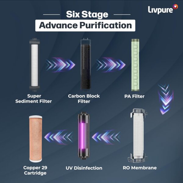 Livpure Stealth under sink ro system RO + UV + Copper - Image 3